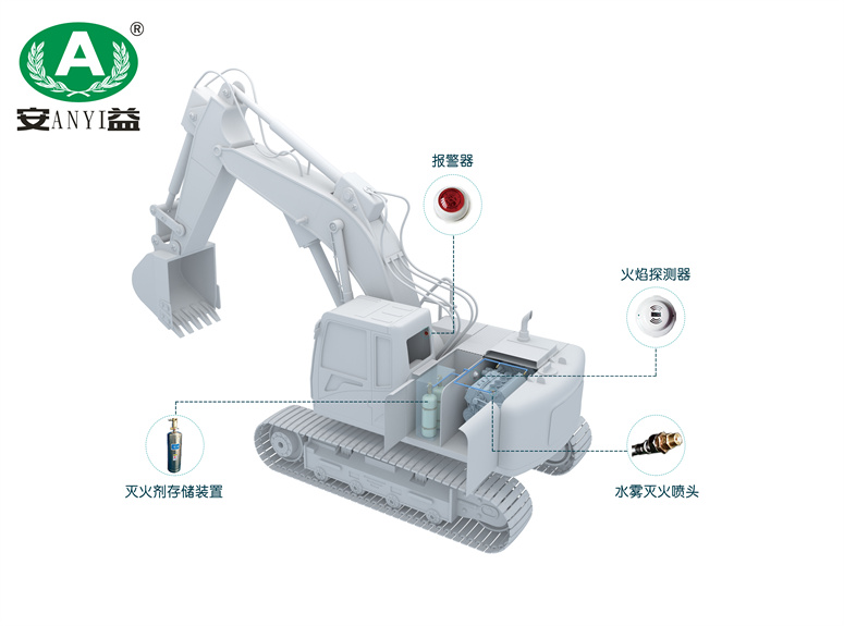 發動機艙水基滅火系統