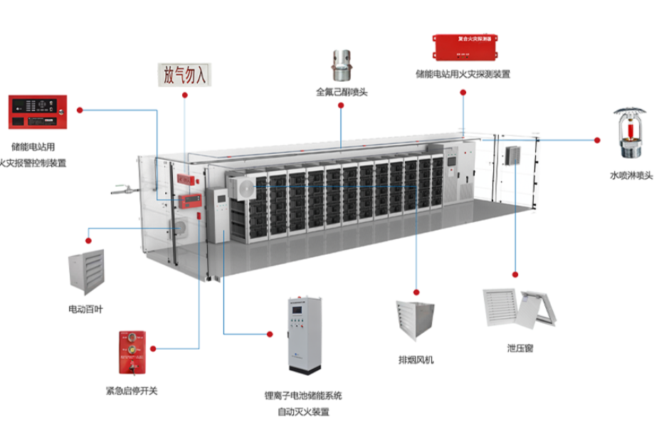 電化學儲能艙消防系統解決方案